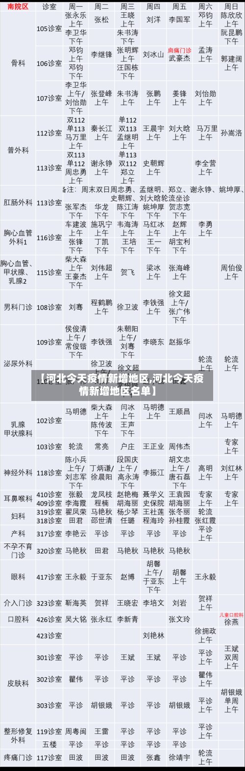 【河北今天疫情新增地区,河北今天疫情新增地区名单】