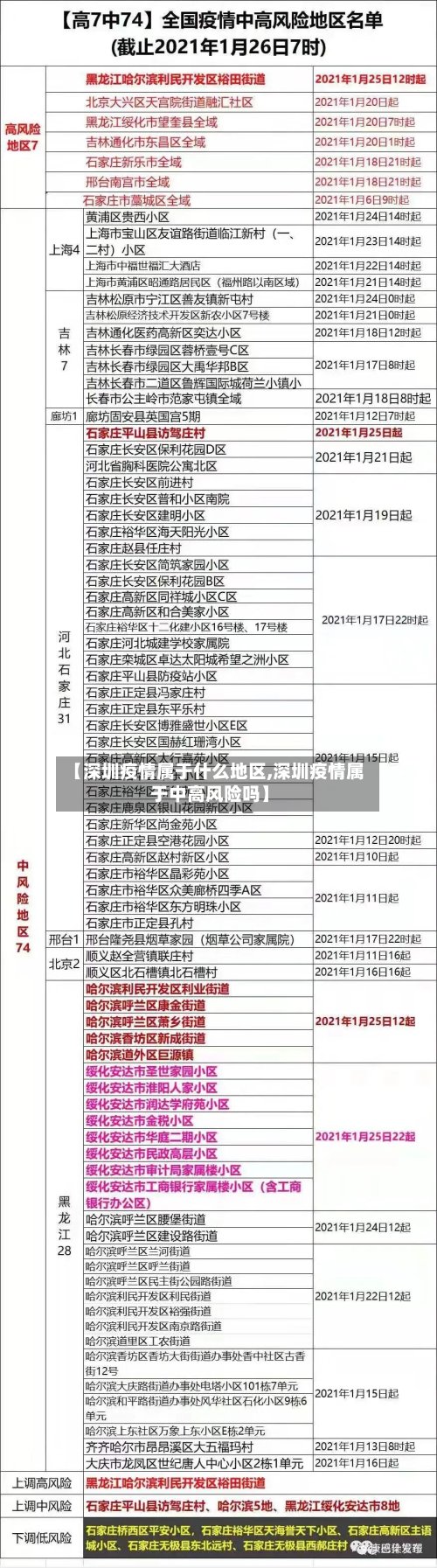 【深圳疫情属于什么地区,深圳疫情属于中高风险吗】