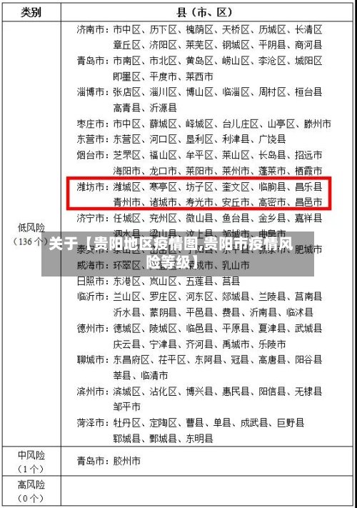 关于【贵阳地区疫情图,贵阳市疫情风险等级】-第2张图片