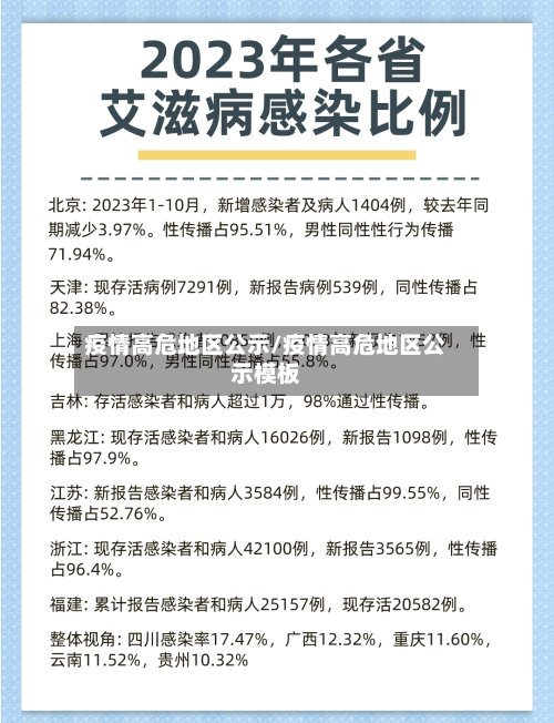 疫情高危地区公示/疫情高危地区公示模板-第2张图片