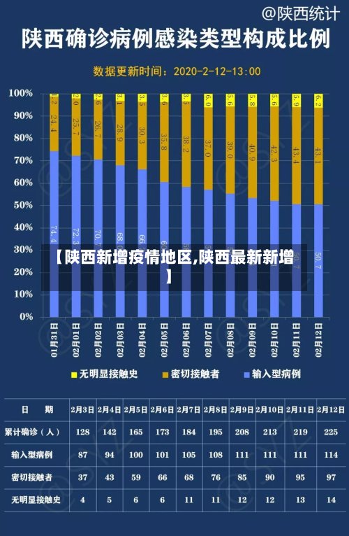 【陕西新增疫情地区,陕西最新新增】