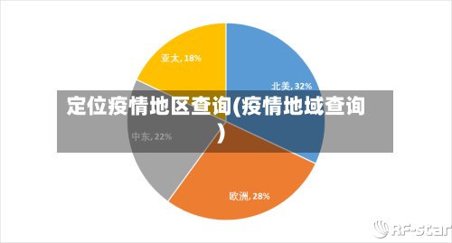 定位疫情地区查询(疫情地域查询)-第3张图片