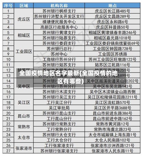 全国疫情地区名字最新(全国疫情的地区有哪些)