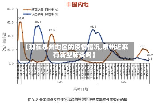【现在泉州地区的疫情情况,泉州近来有新型肺炎吗】-第3张图片