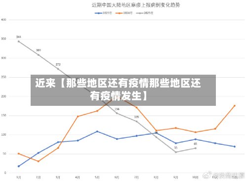近来【那些地区还有疫情那些地区还有疫情发生】
