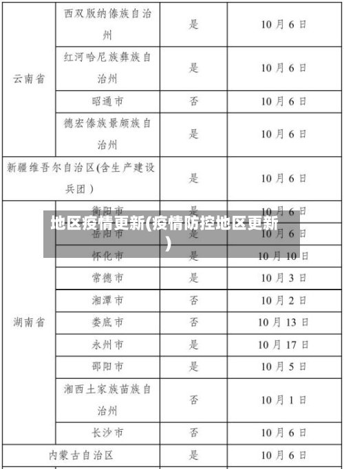 地区疫情更新(疫情防控地区更新)