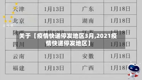关于【疫情快递停发地区3月,2021疫情快递停发地区】