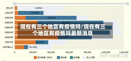 现在有三个地区有疫情吗/现在有三个地区有疫情吗最新消息-第3张图片