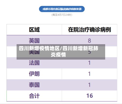 四川新增疫情地区/四川新增新冠肺炎疫情