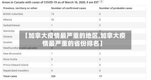 【加拿大疫情最严重的地区,加拿大疫情最严重的省份排名】-第2张图片