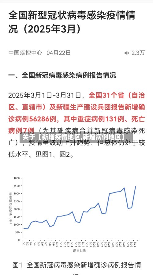 关于【新增疫情地区,新增病例地区】-第2张图片