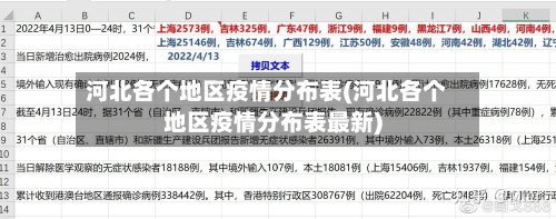 河北各个地区疫情分布表(河北各个地区疫情分布表最新)-第2张图片