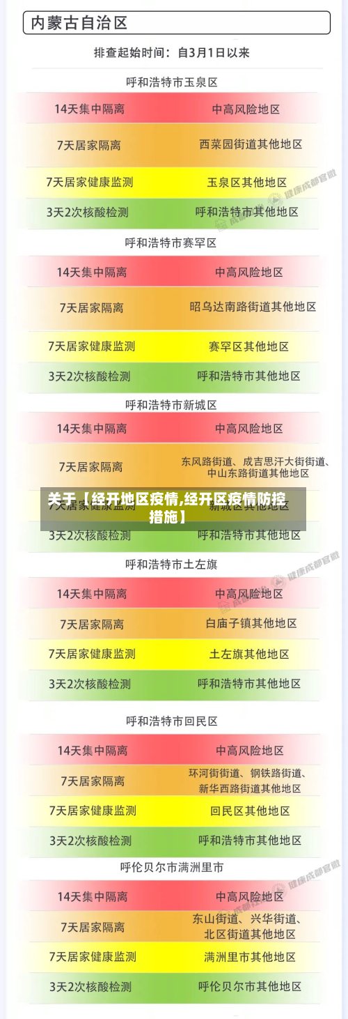 关于【经开地区疫情,经开区疫情防控措施】