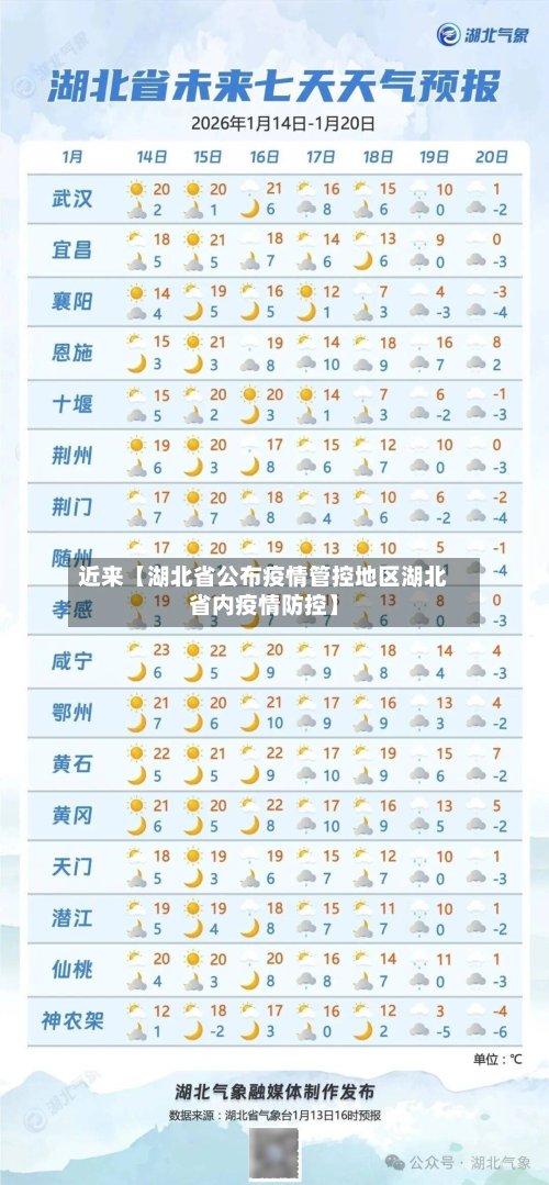 近来【湖北省公布疫情管控地区湖北省内疫情防控】