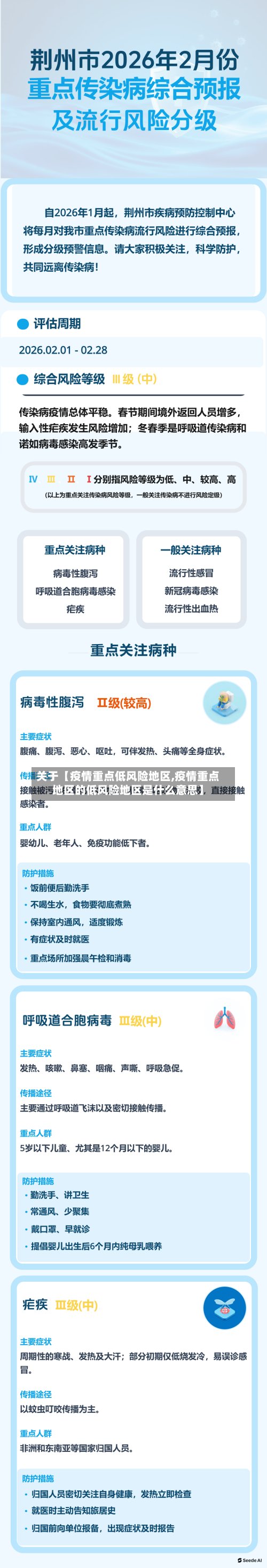 关于【疫情重点低风险地区,疫情重点地区的低风险地区是什么意思】-第2张图片