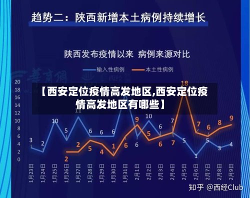 【西安定位疫情高发地区,西安定位疫情高发地区有哪些】-第3张图片