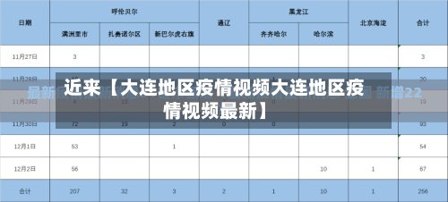 近来【大连地区疫情视频大连地区疫情视频最新】-第2张图片