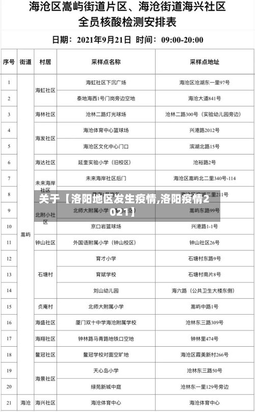 关于【洛阳地区发生疫情,洛阳疫情2021】-第3张图片