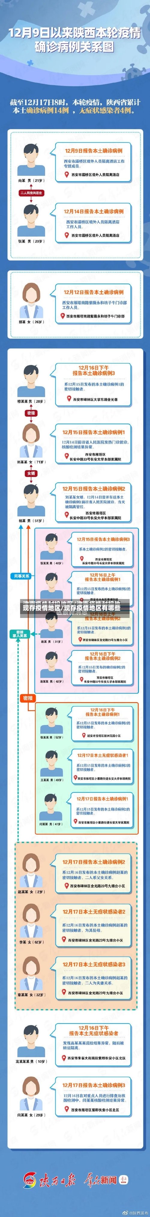 现存疫情地区/现存疫情地区有哪些