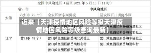 近来【天津疫情地区风险等级天津疫情地区风险等级查询最新】