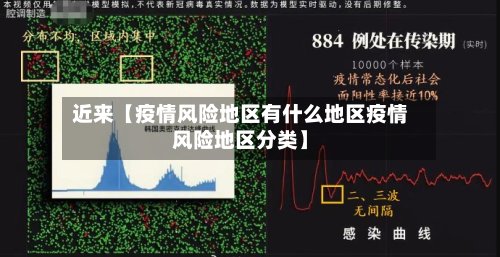 近来【疫情风险地区有什么地区疫情风险地区分类】