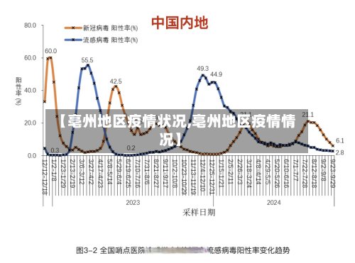 【亳州地区疫情状况,亳州地区疫情情况】-第2张图片