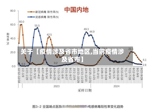 关于【疫情涉及省市地区,当前疫情涉及省市】