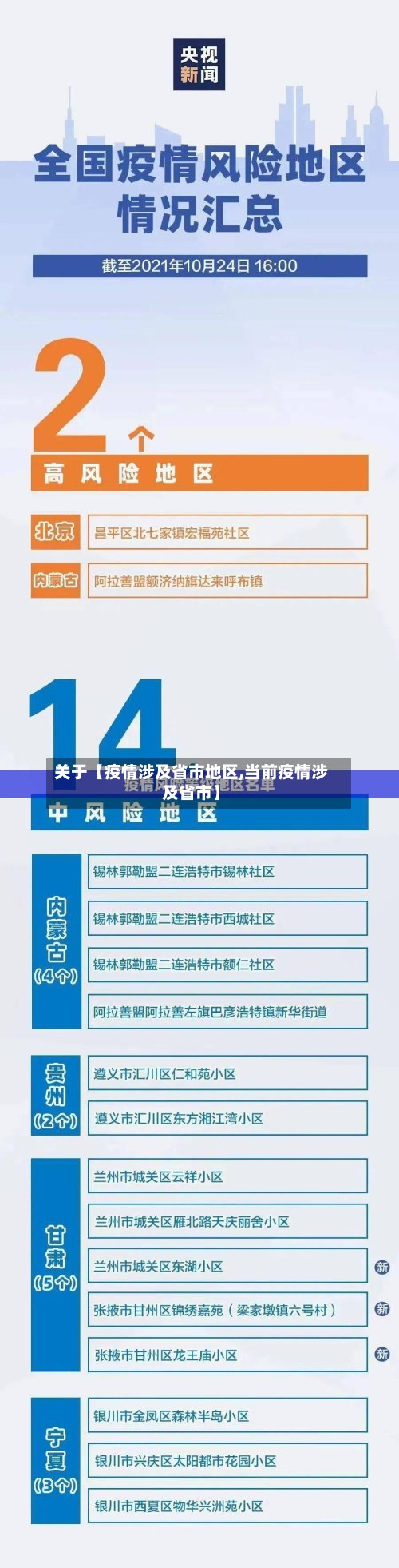关于【疫情涉及省市地区,当前疫情涉及省市】-第2张图片
