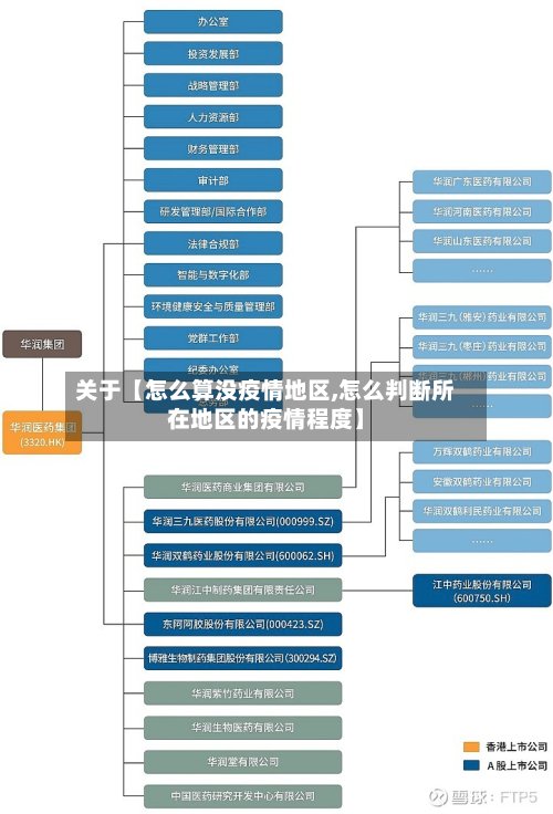 关于【怎么算没疫情地区,怎么判断所在地区的疫情程度】-第2张图片