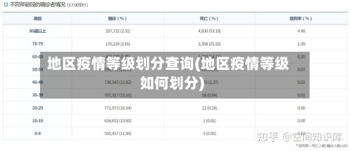 地区疫情等级划分查询(地区疫情等级如何划分)-第2张图片