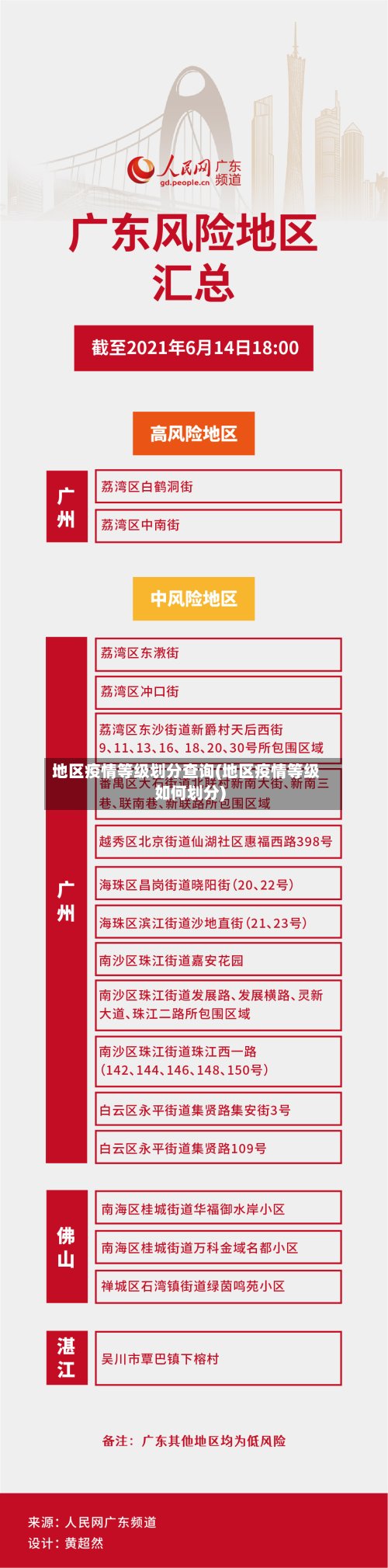 地区疫情等级划分查询(地区疫情等级如何划分)-第3张图片