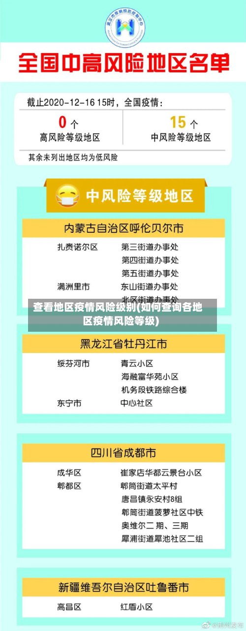 查看地区疫情风险级别(如何查询各地区疫情风险等级)-第2张图片