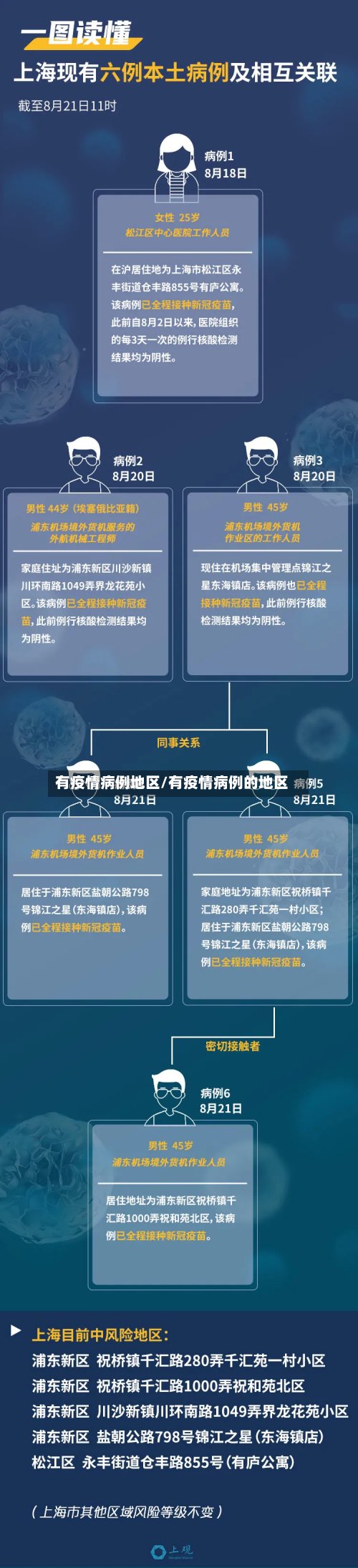 有疫情病例地区/有疫情病例的地区-第3张图片