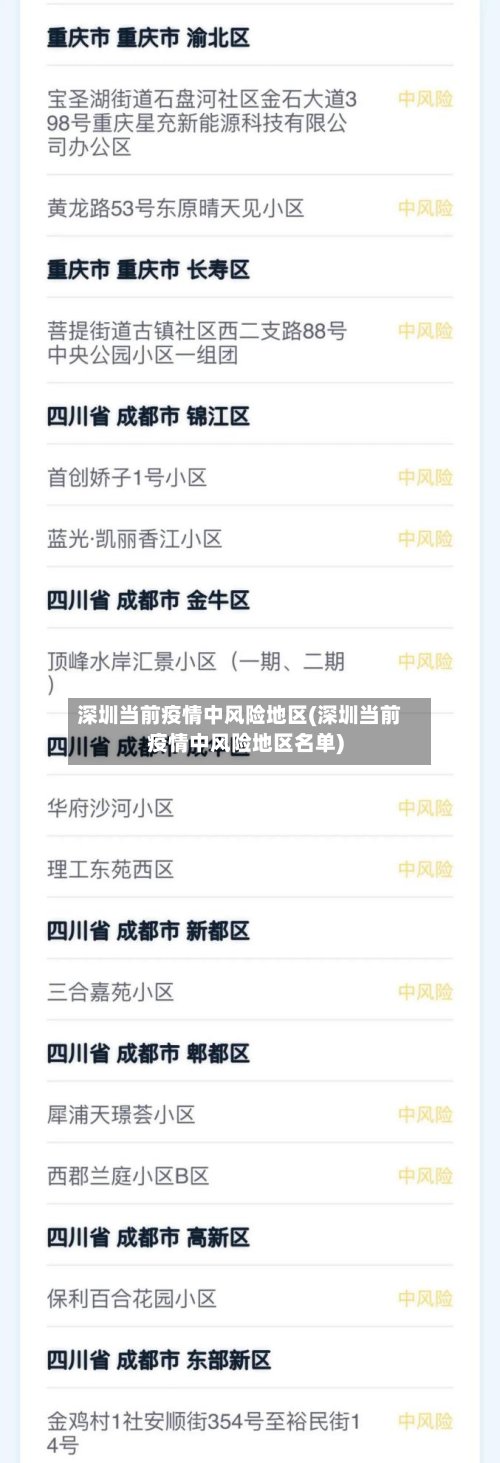 深圳当前疫情中风险地区(深圳当前疫情中风险地区名单)-第2张图片