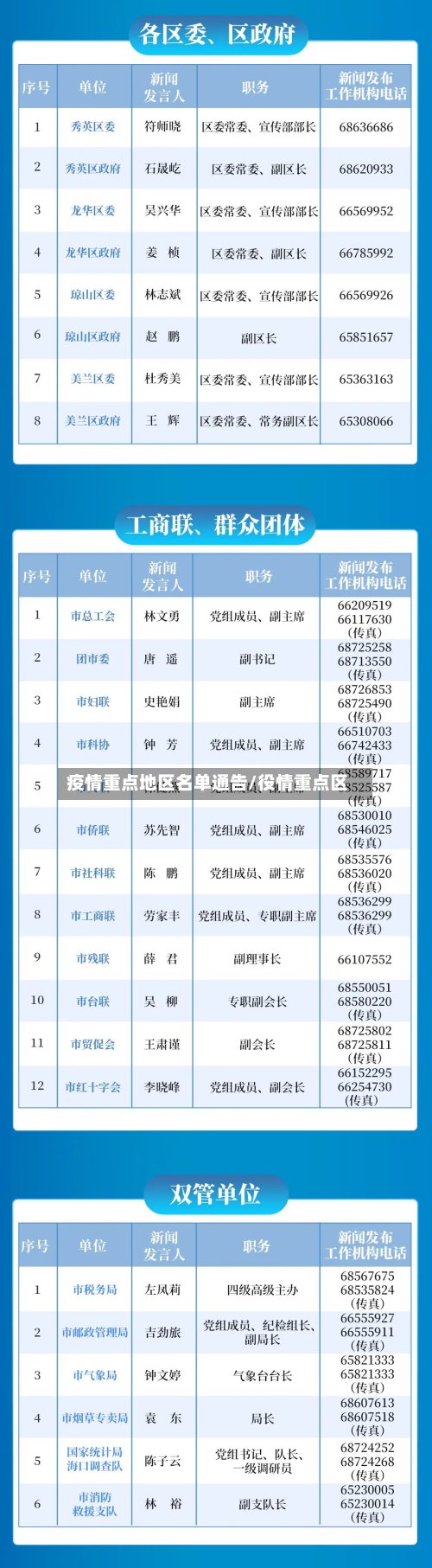 疫情重点地区名单通告/役情重点区-第3张图片