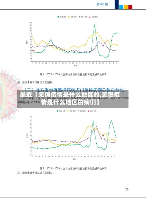 最近【无锡疫情是什么地区的,无锡疫情是什么地区的病例】-第2张图片