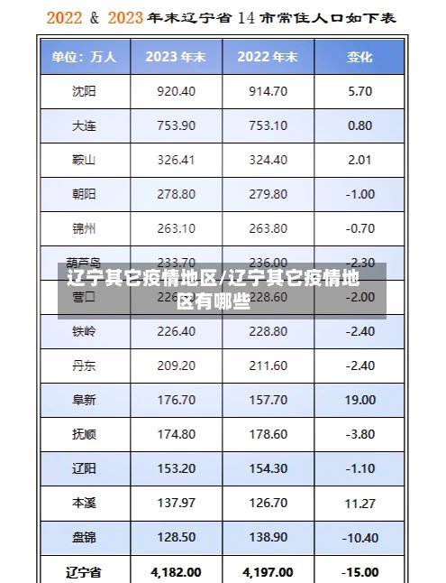 辽宁其它疫情地区/辽宁其它疫情地区有哪些