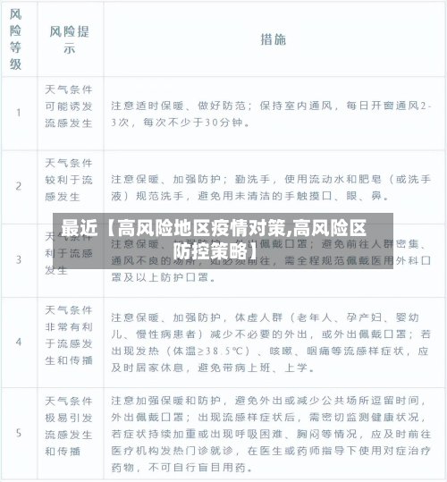 最近【高风险地区疫情对策,高风险区防控策略】