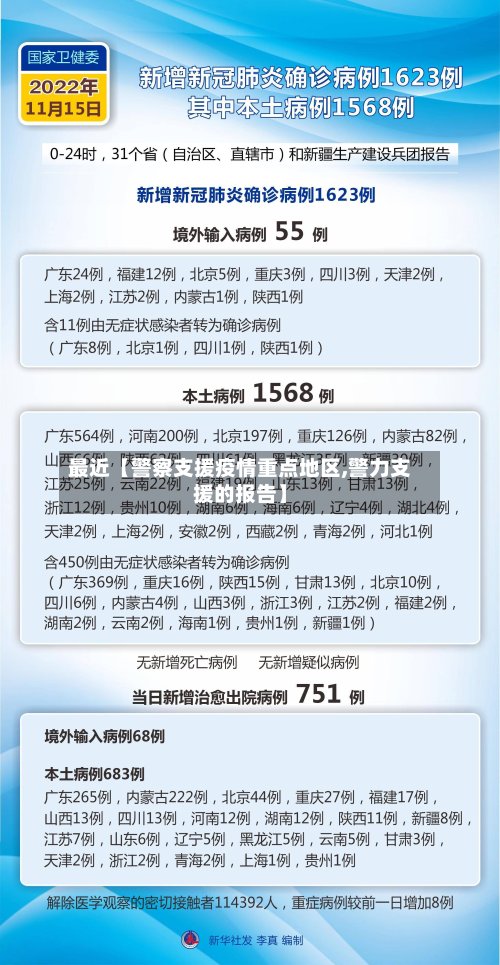 最近【警察支援疫情重点地区,警力支援的报告】-第2张图片