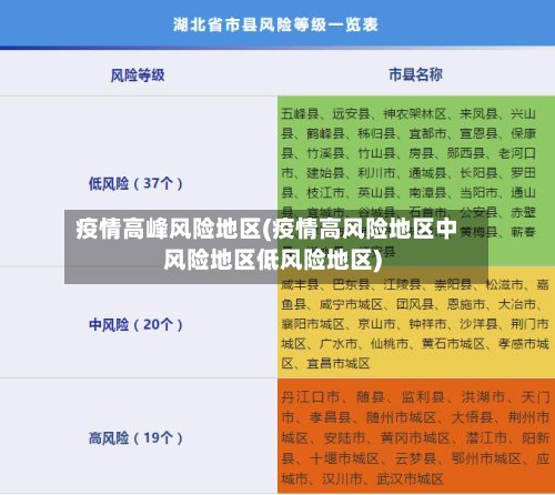 疫情高峰风险地区(疫情高风险地区中风险地区低风险地区)-第3张图片
