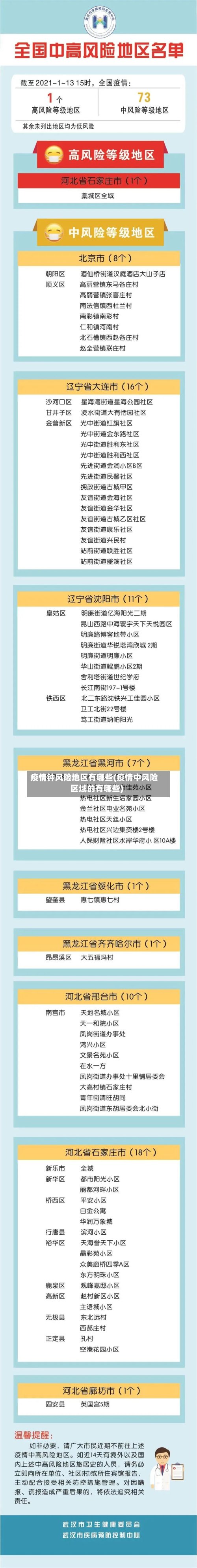 疫情钟风险地区有哪些(疫情中风险区域的有哪些)-第2张图片