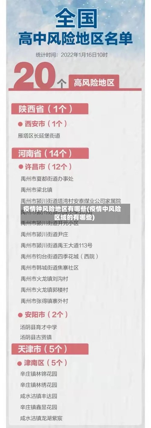 疫情钟风险地区有哪些(疫情中风险区域的有哪些)