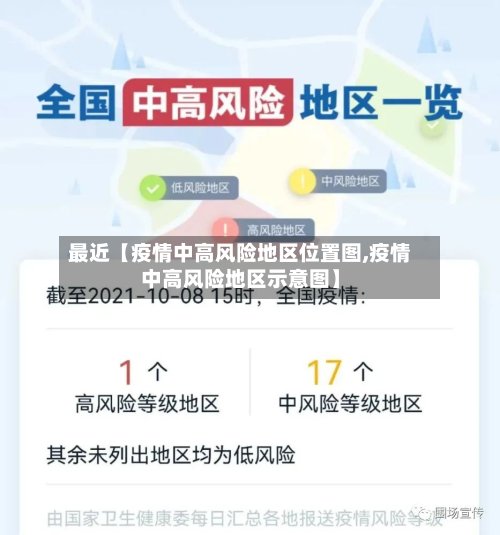 最近【疫情中高风险地区位置图,疫情中高风险地区示意图】-第3张图片