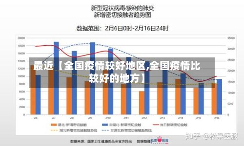 最近【全国疫情较好地区,全国疫情比较好的地方】-第3张图片
