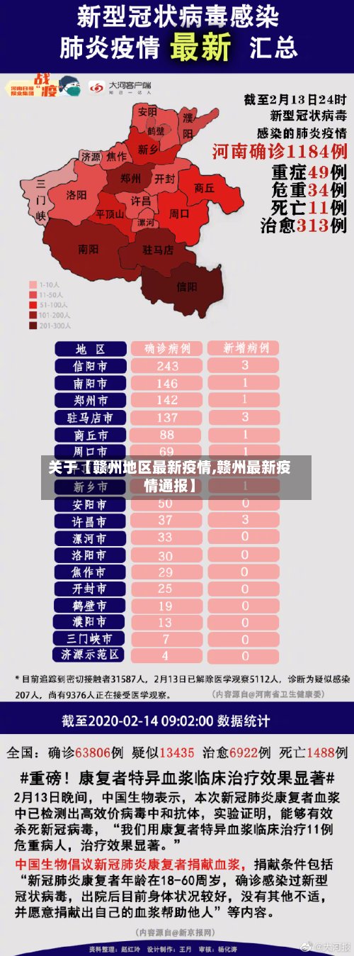 关于【赣州地区最新疫情,赣州最新疫情通报】