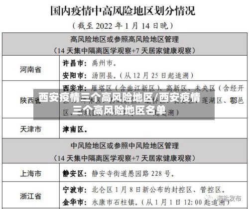 西安疫情三个高风险地区/西安疫情三个高风险地区名单-第2张图片