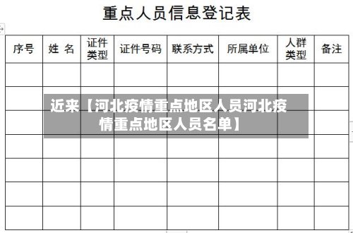 近来【河北疫情重点地区人员河北疫情重点地区人员名单】-第2张图片