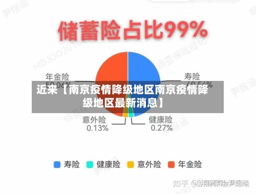 近来【南京疫情降级地区南京疫情降级地区最新消息】-第3张图片
