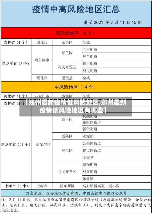 【郑州最新疫情低风险地区,郑州最新疫情低风险地区有哪些】-第2张图片
