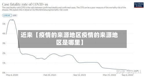 近来【疫情的来源地区疫情的来源地区是哪里】-第2张图片